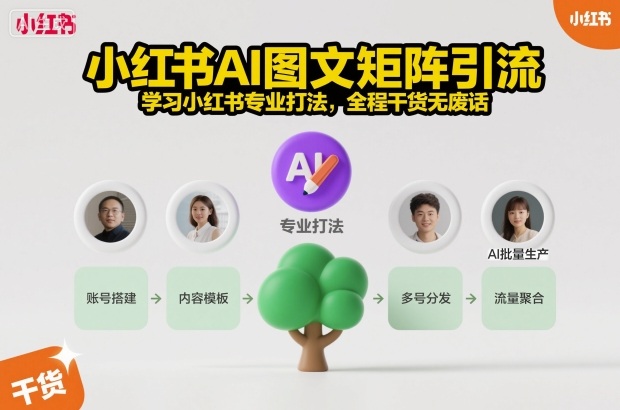 小红书AI图文矩阵引流，学习小红书专业打法，全程干货无废话-沐风资源库