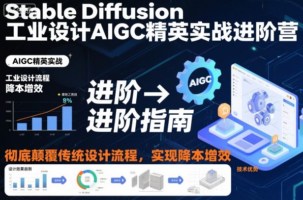 Stable Diffusion工业设计AIGC精英实战进阶营，彻底颠覆传统设计流程，实现降本增效-沐风资源库