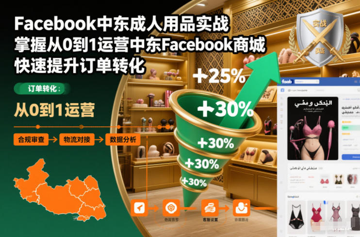 Facebook中东成人用品实战，掌握从0到1运营中东Facebook商城，快速提升订单转化-沐风资源库