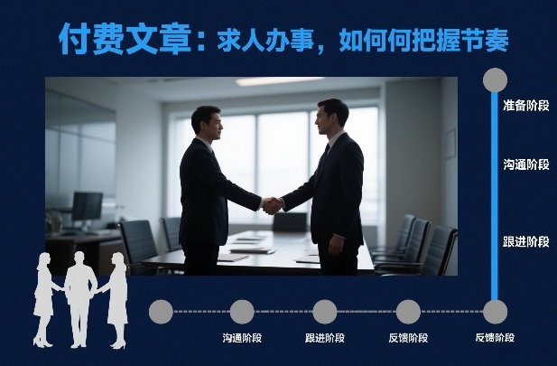 付费文章：求人办事，如何把握节奏-沐风资源库