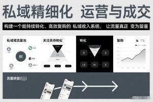 私域精细化运营与成交，构建一个能持续转化、高效复购的私域收入系统，让流量真正变为留量-沐风资源库