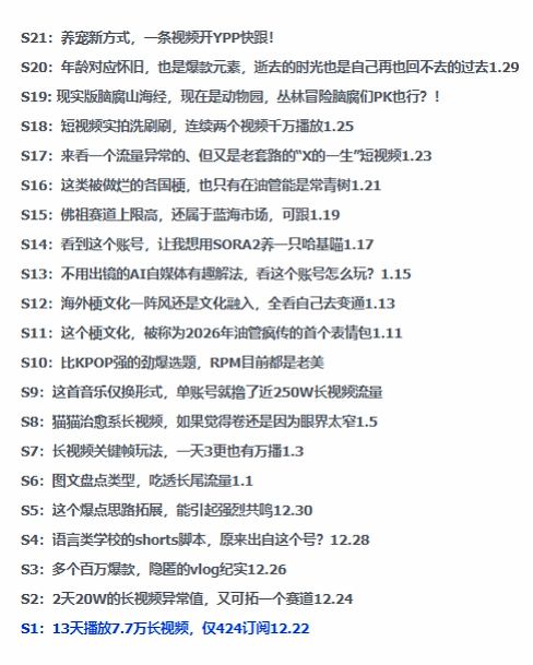 2026年油管情报包，youtube热门玩法风向标，助力创作者精准踩中风口，实现流量与变现的双重突破-沐风资源库