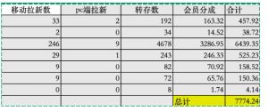 夸克拉新全新玩法思路，2张图片发抖音46w播放，夸克拉新到手7700+，3385字完整教程附上【付费文章】-沐风资源库