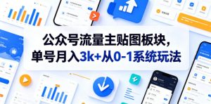 公众号流量主贴图板块,单号月入3k+从0-1系统玩法-沐风资源库